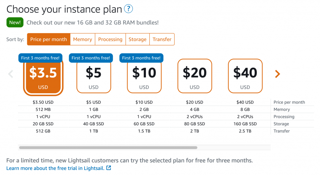 AWS Lightsail Plan