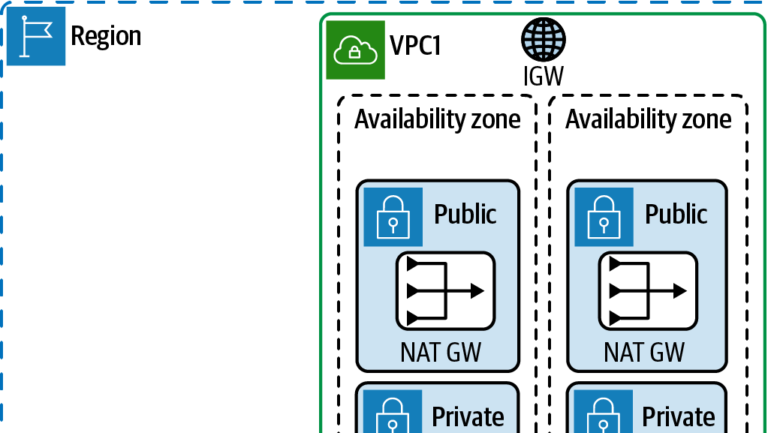AWS VPC