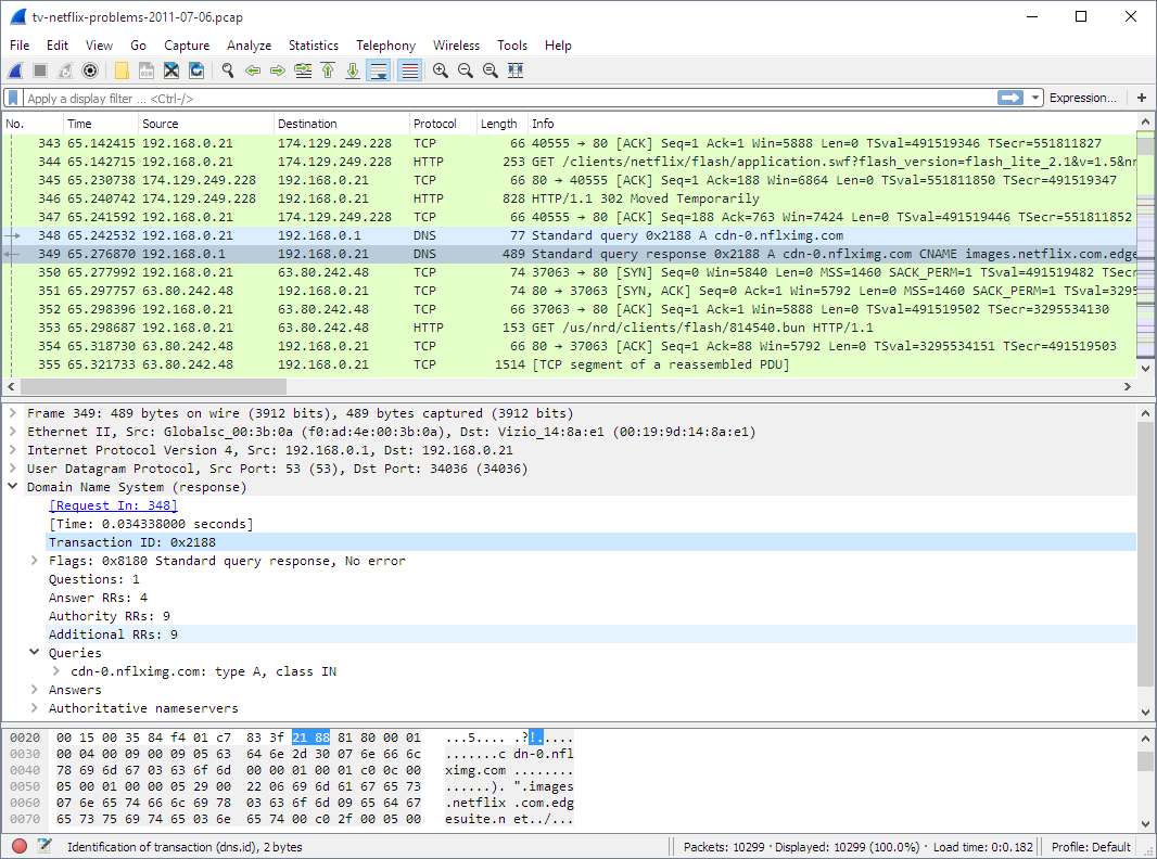 Wireshark packets